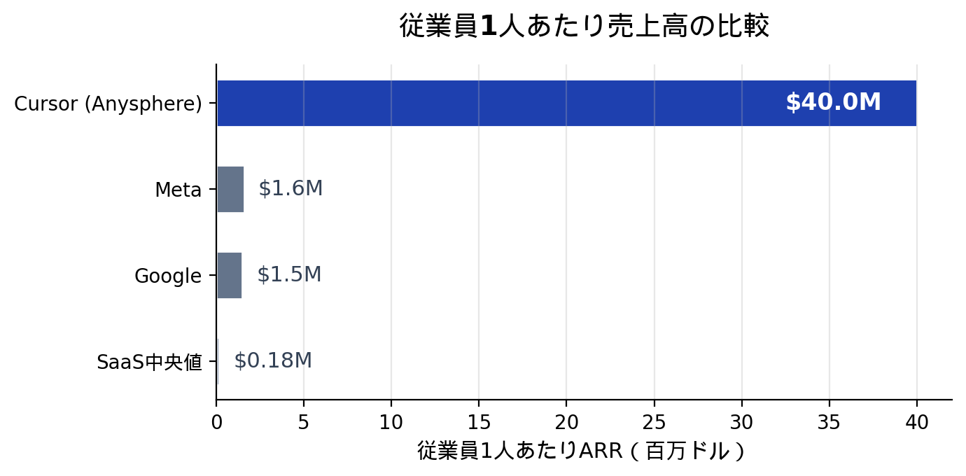 シリコンバレーAI 2026年の実像 Part07 評価額10億ドルに届いた企業の勝ちパターン Content Img 1 7